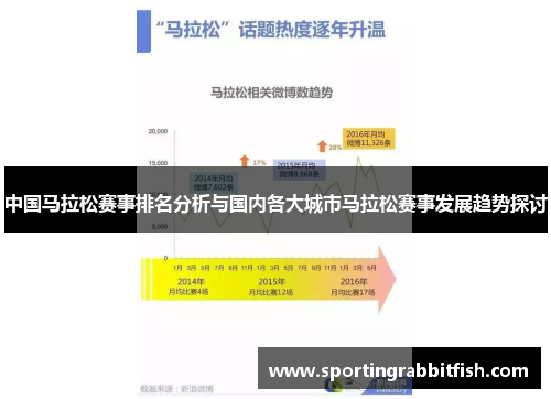 中国马拉松赛事排名分析与国内各大城市马拉松赛事发展趋势探讨